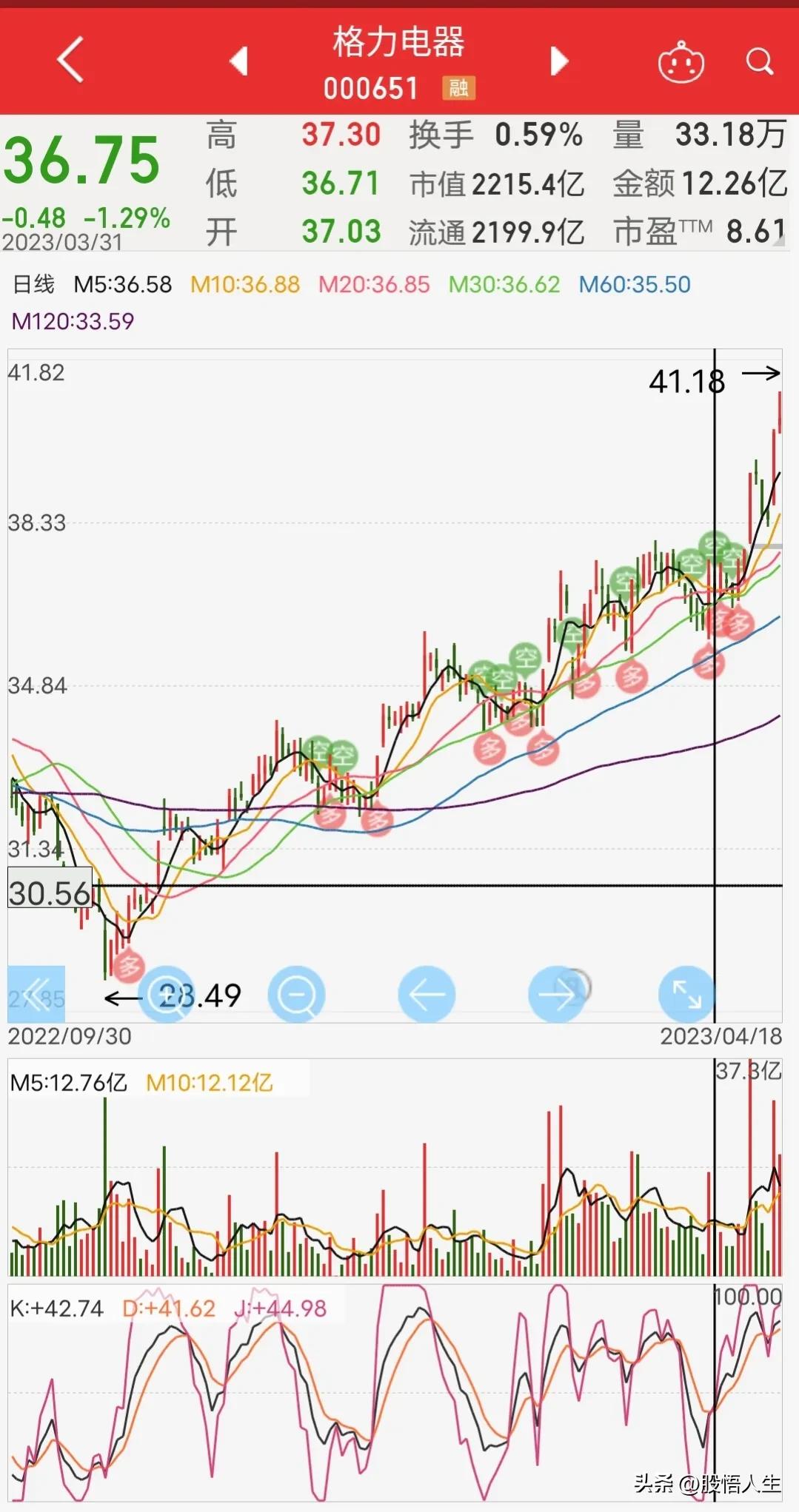 高瓴资本格力电器累计分红,高瓴资本入股格力电器股价