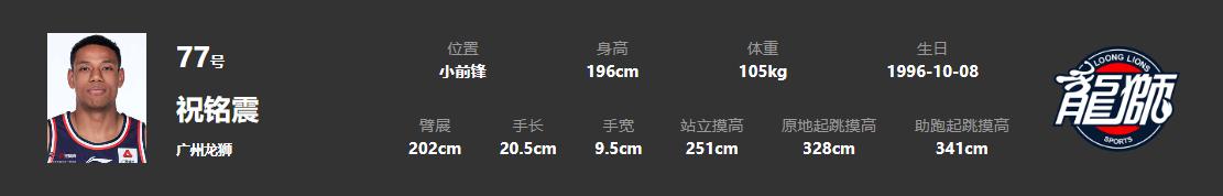 18罗汉成员,18届国青男篮