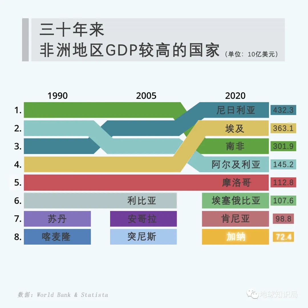 再见了！加纳|地球知识局