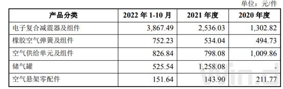 瑞玛精密持有普拉尼德,苏州瑞玛精密上市成功