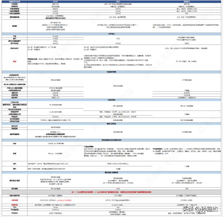 怀孕险都有哪些项目,备孕险有必要买吗