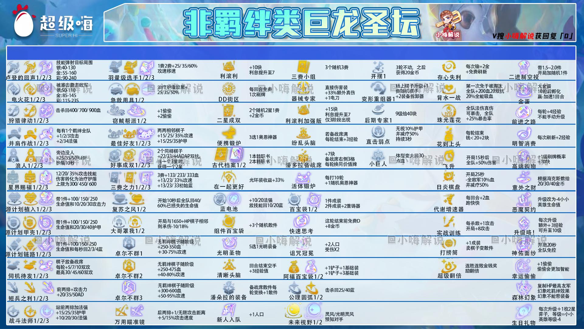 云顶之弈11.9瞎子主c阵容,云顶之弈3.5回归阵容推荐剑圣