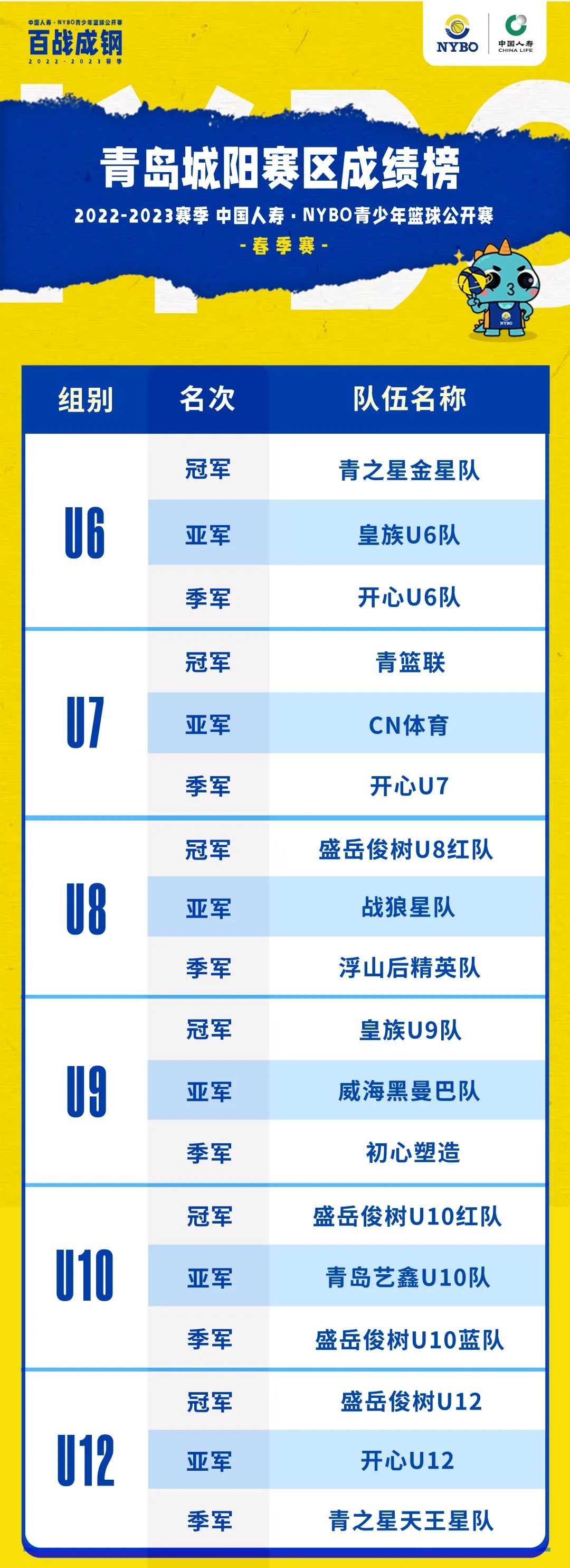 球星齐助阵，球场活力燃丨NYBO春季赛赛场掠影