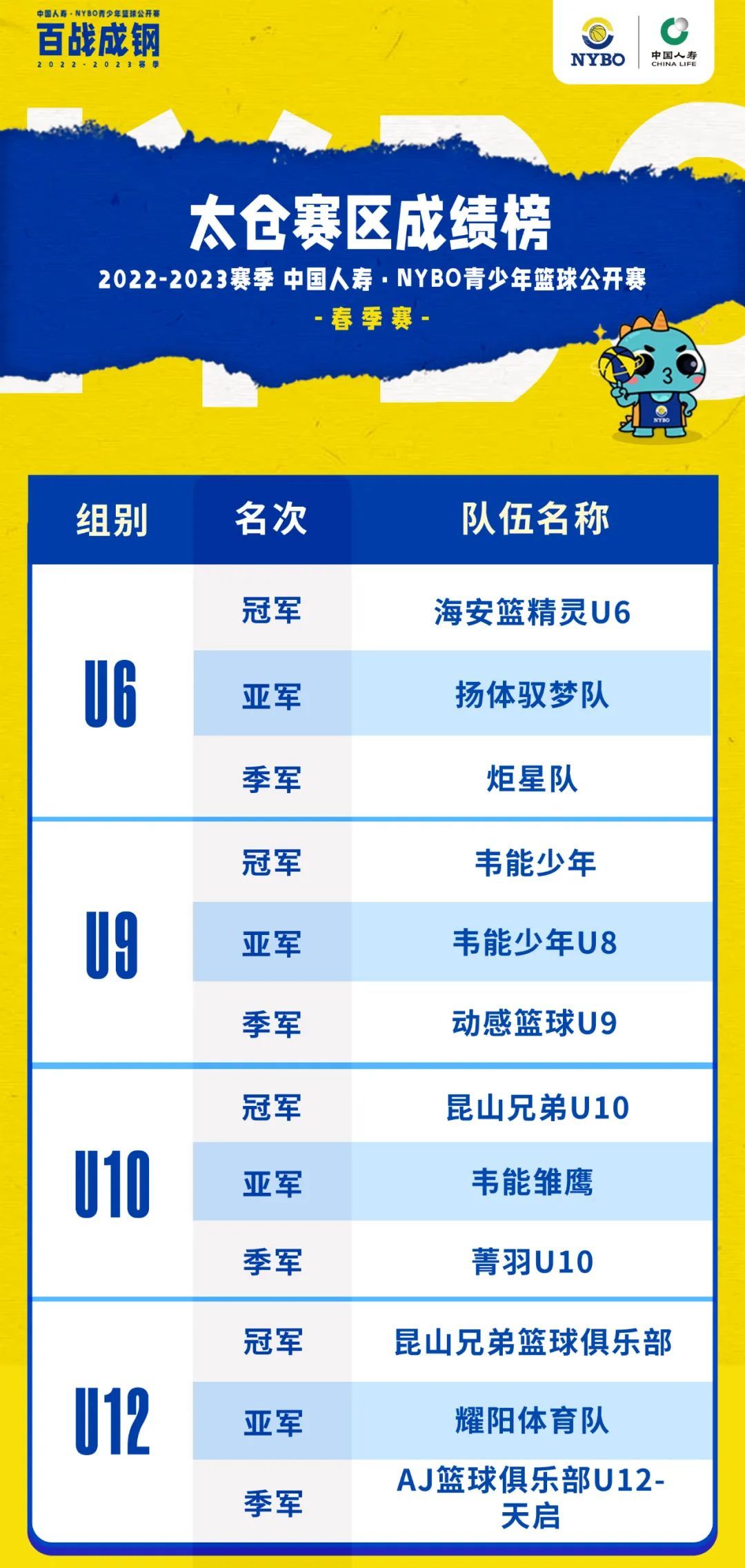 球星齐助阵，球场活力燃丨NYBO春季赛赛场掠影