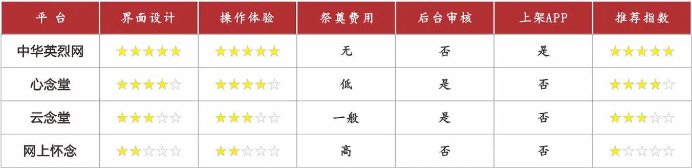 有免费清明网上祭祀平台吗,清明节网上祭祀平台