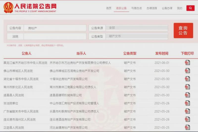 400家房企破产是真的吗,400多家房企破产