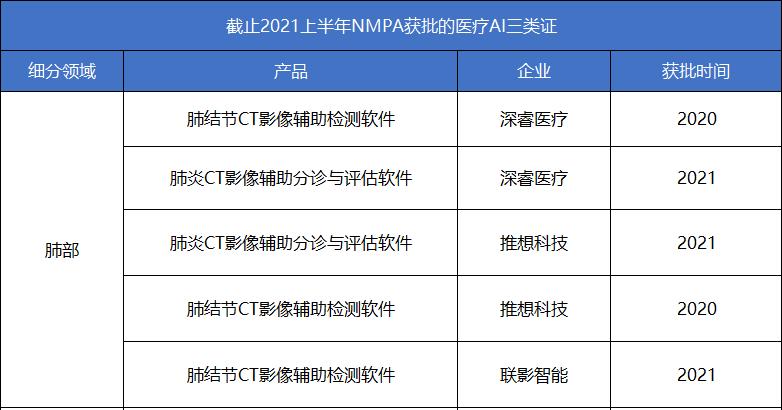 美国最新治疗肺癌特效药,治疗癌症需要的工具