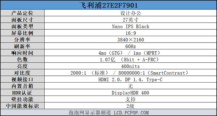 飞利浦7901显示器,飞利浦7901显示器亮度怎么调