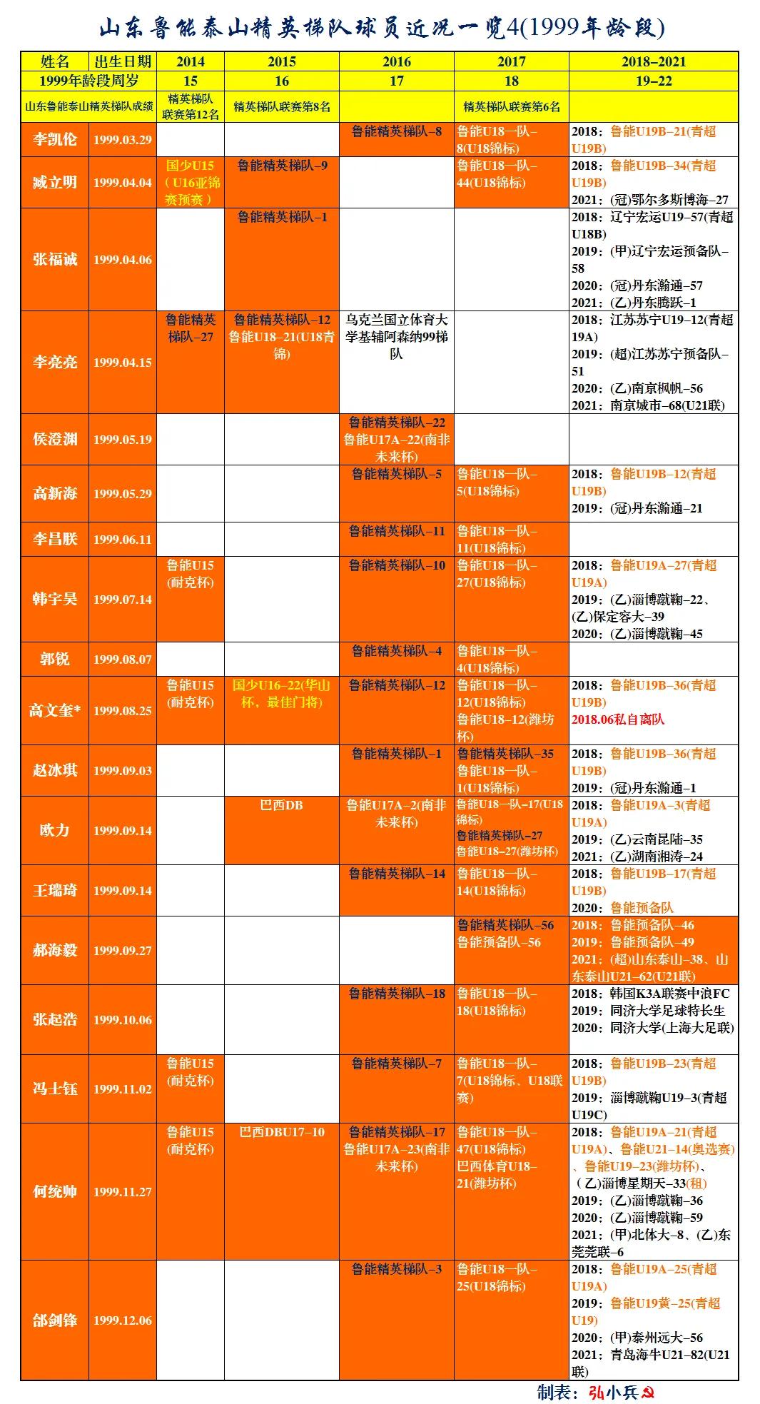 鲁能青训u10梯队杨汝杰,鲁能青训队视频