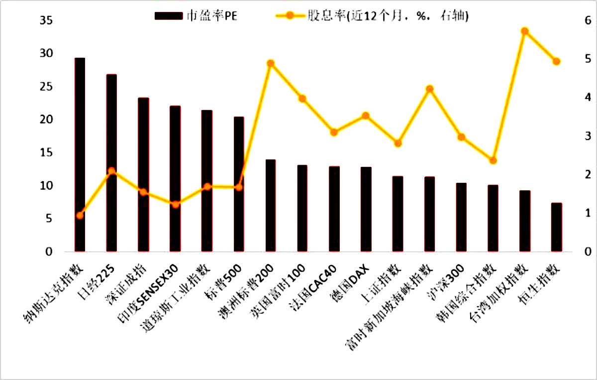 即将拉开一轮波澜壮阔的牛市,a股正在酝酿波澜壮阔的牛市