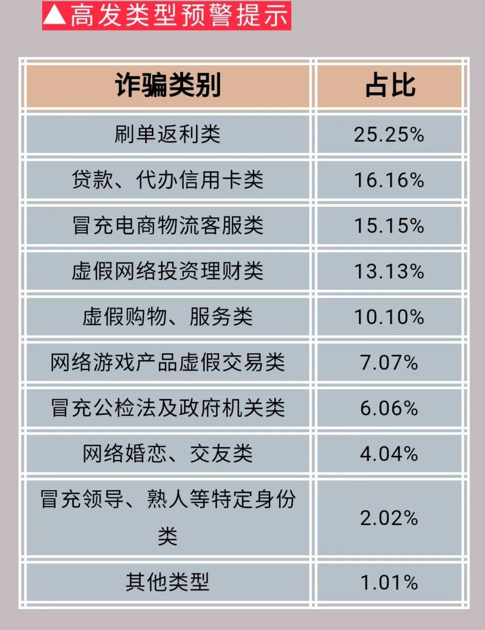 反诈服务号提示贷款诈骗怎么回事,网上贷款反诈警方提醒