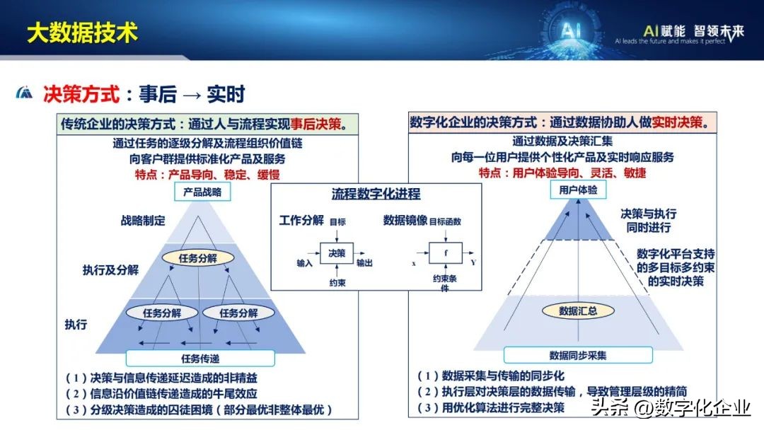 53页ppt完整版,43页的ppt