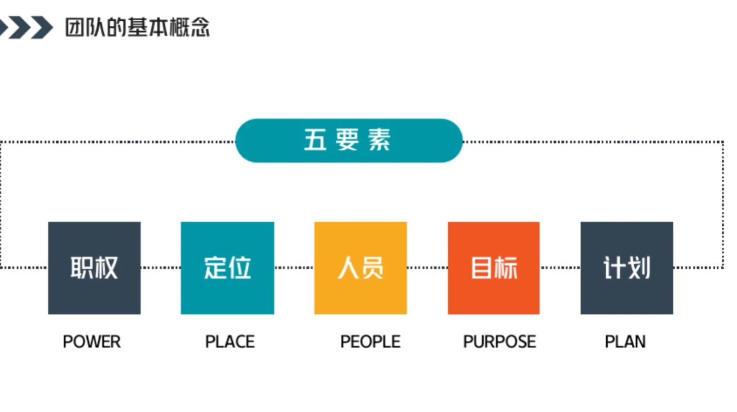 如何做团队管理培训,手把手教你如何搭建团队