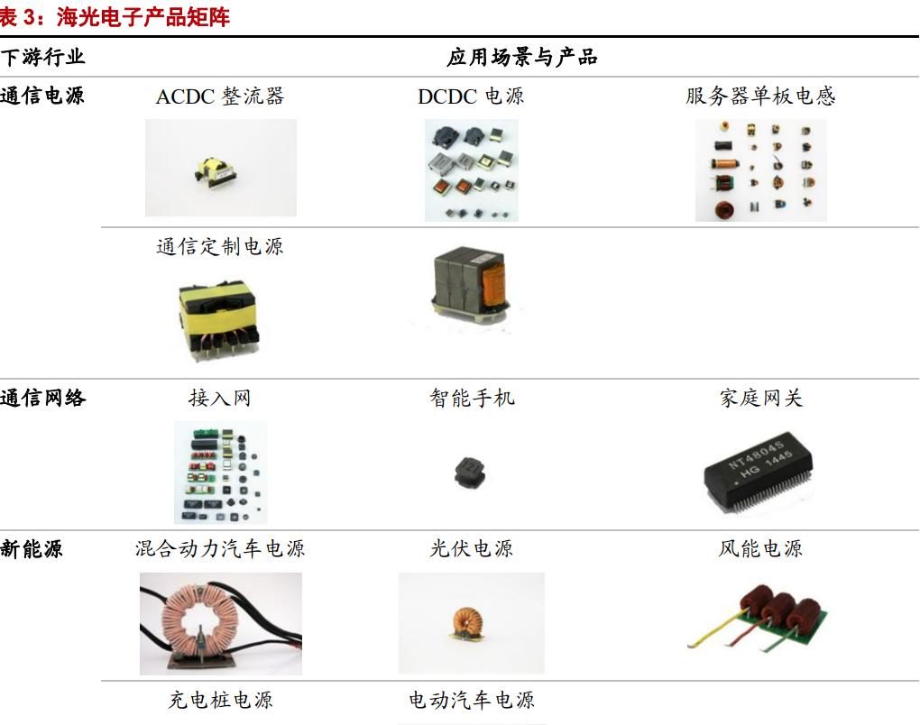 可立克磁性元件用在哪些领域,深圳可立克磁性元件