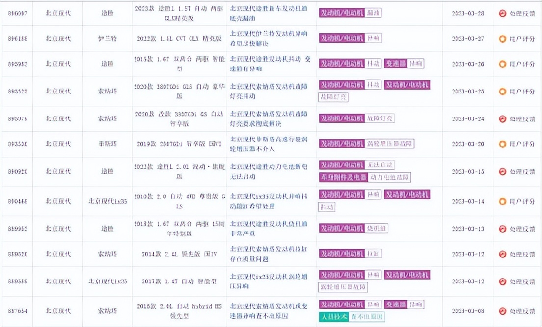 北京现代销量为什么进不了前十名,北京现代为什么销量又起来了