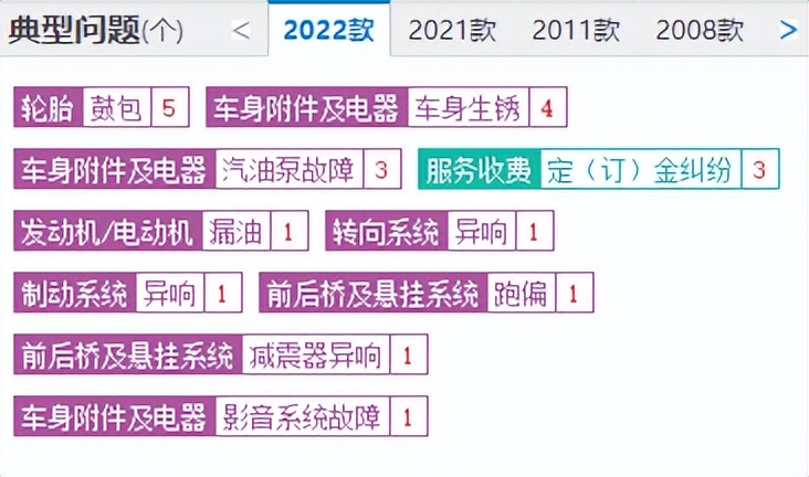 北京现代伊兰特通病,北京现代伊兰特亏电
