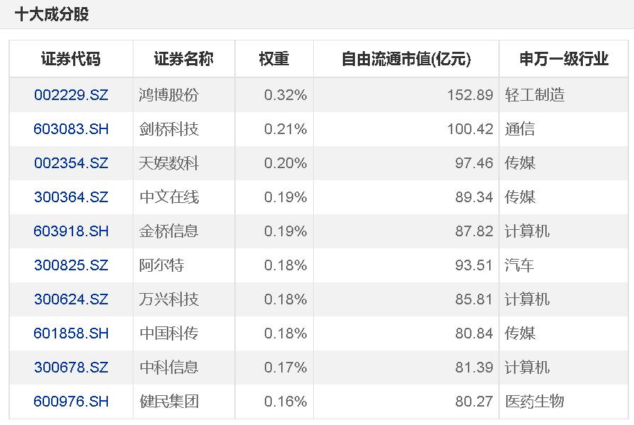 一天就募完！中证2000为啥这么卷？