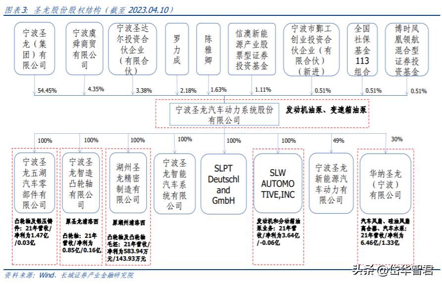 圣龙股份新产品,圣龙股份创新