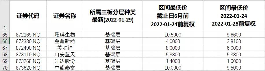 北交所2022年新三板申购时间表,北交所对整个新三板影响