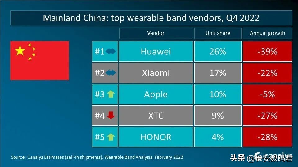 华为watchultimate评测,华为watchultimate接口尺寸