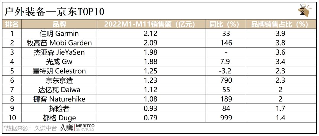 必看｜消费这一年，2022终极复盘