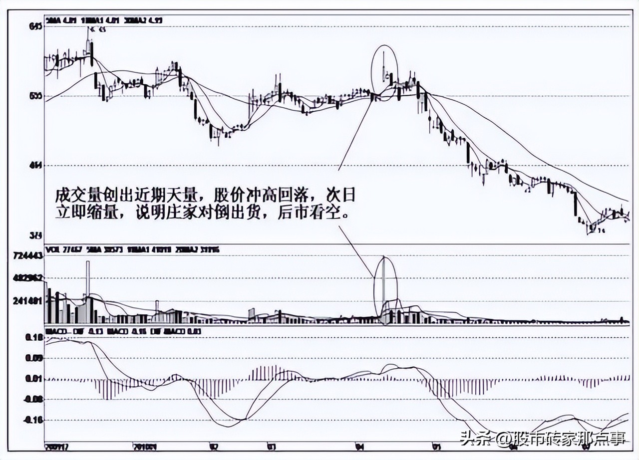 股票可以一次买卖1000股吗,股票10万买卖一次需要哪些费用
