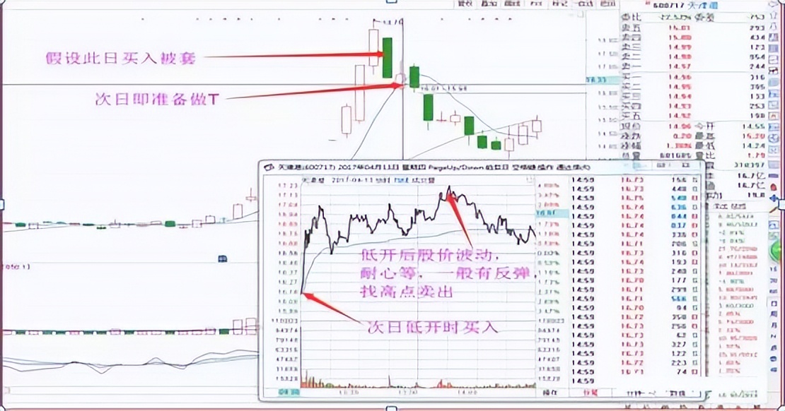 日内t+0如何做,日内交易做t+0的基本技巧