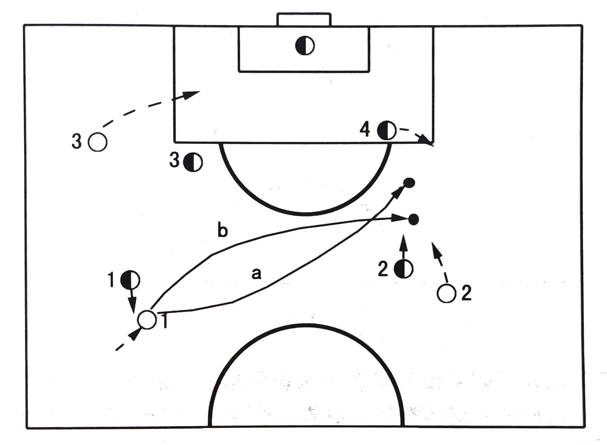 小学一年级传球意识训练方法,如何提高自己的传球意识和视野