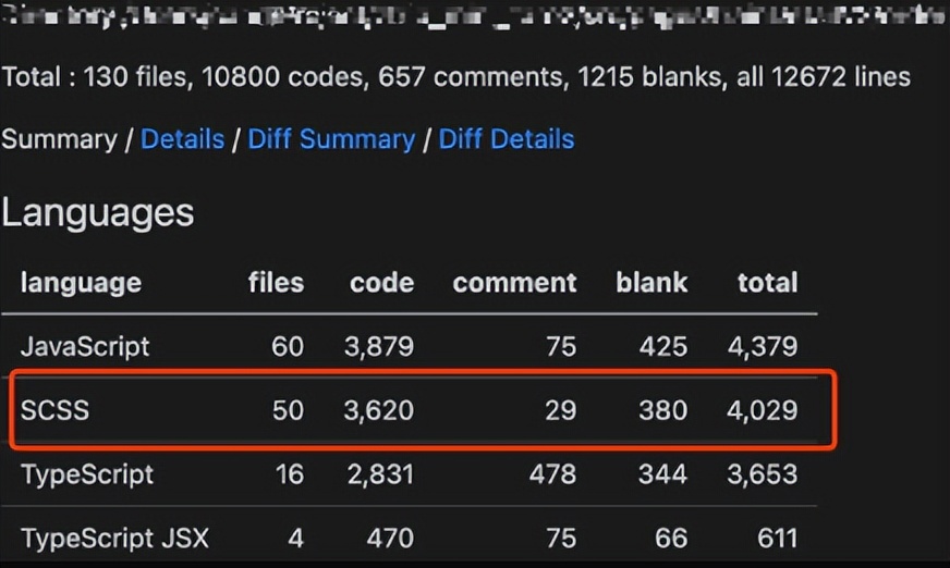瘦身50%-70%,携程Taro小程序样式Size缩减方案