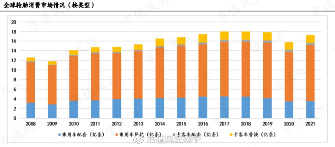 美国登月车轮胎是固特异的吗,固特异登月车