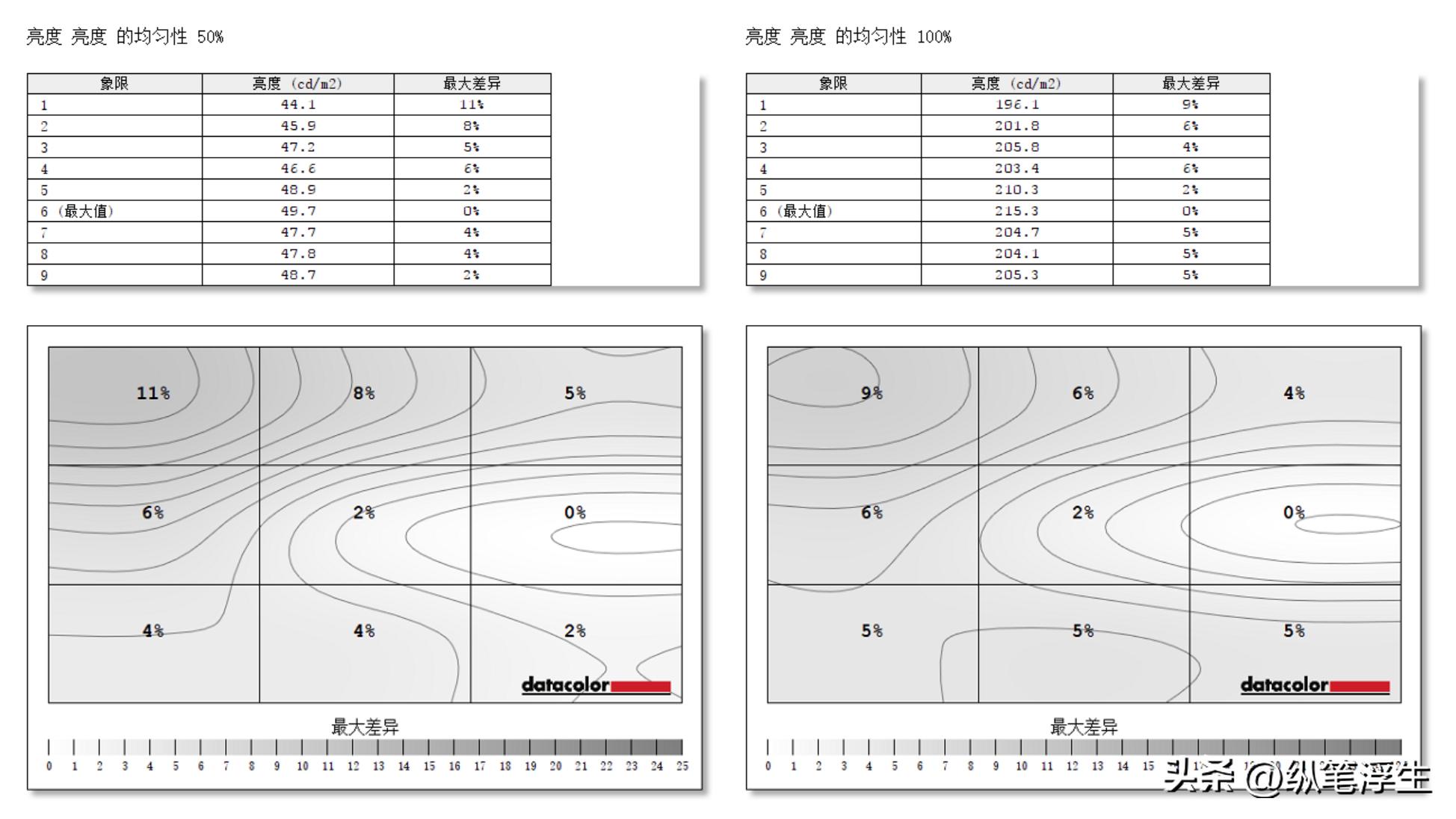 小厂4k144hz32寸显示器测评,蚂蚁电竞2k144hz显示器值得买么