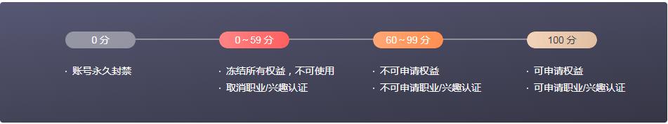 新人借鉴：在*今条头日**赚钱，首先要了解平台规则