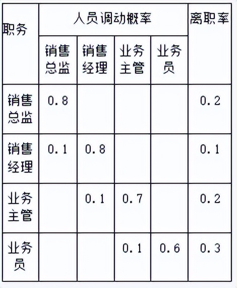 经济师工商管理刷题计算题,经济师工商管理必刷题