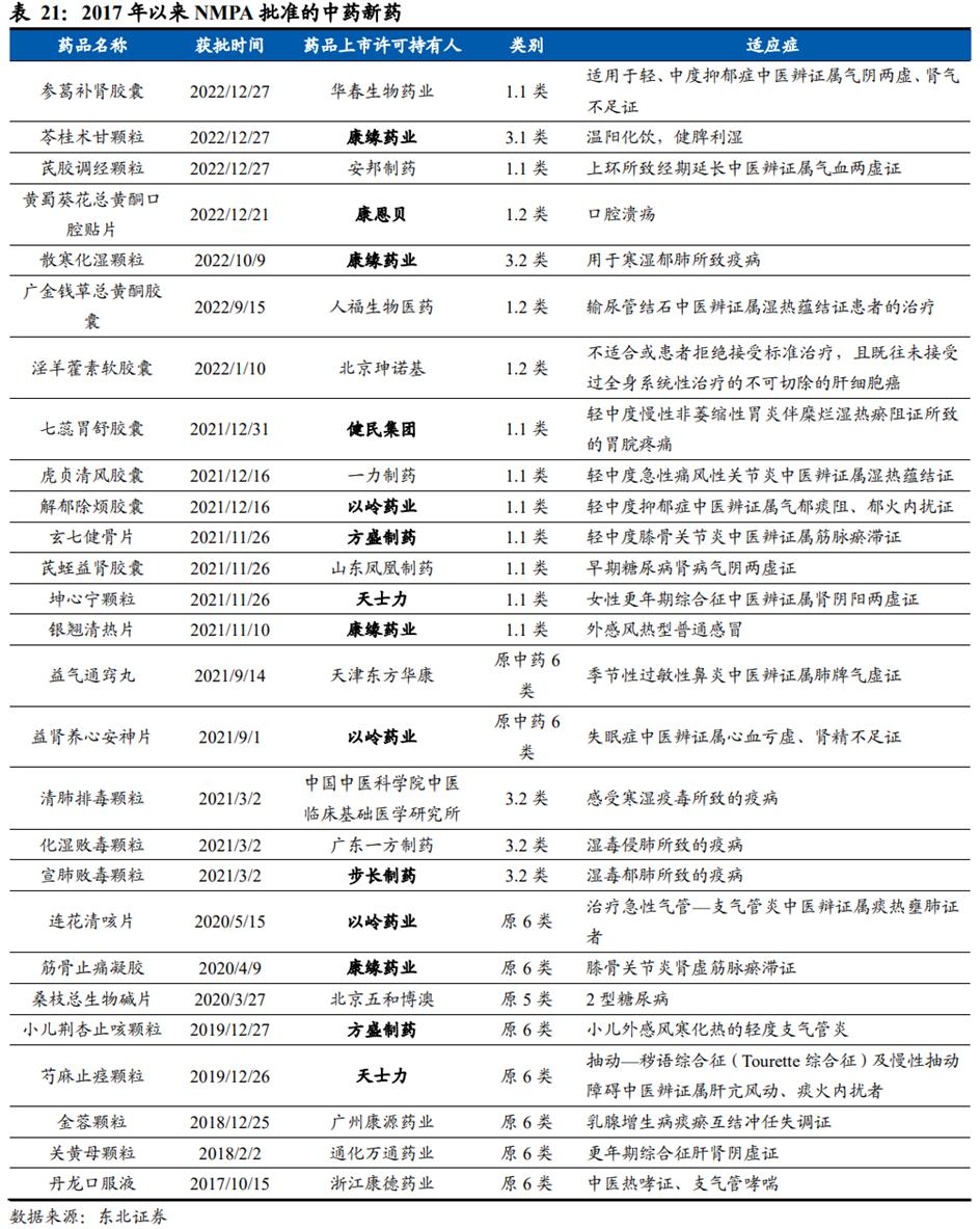 中药产业链投资逻辑,中药行业发展的建议