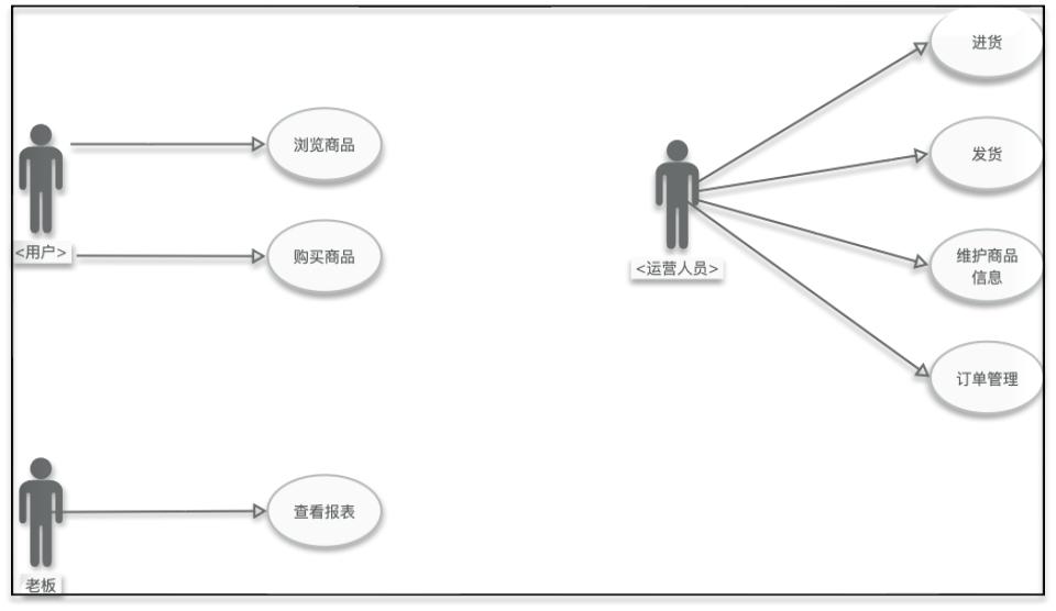 做电商需要什么流程,跨境电商的运作流程