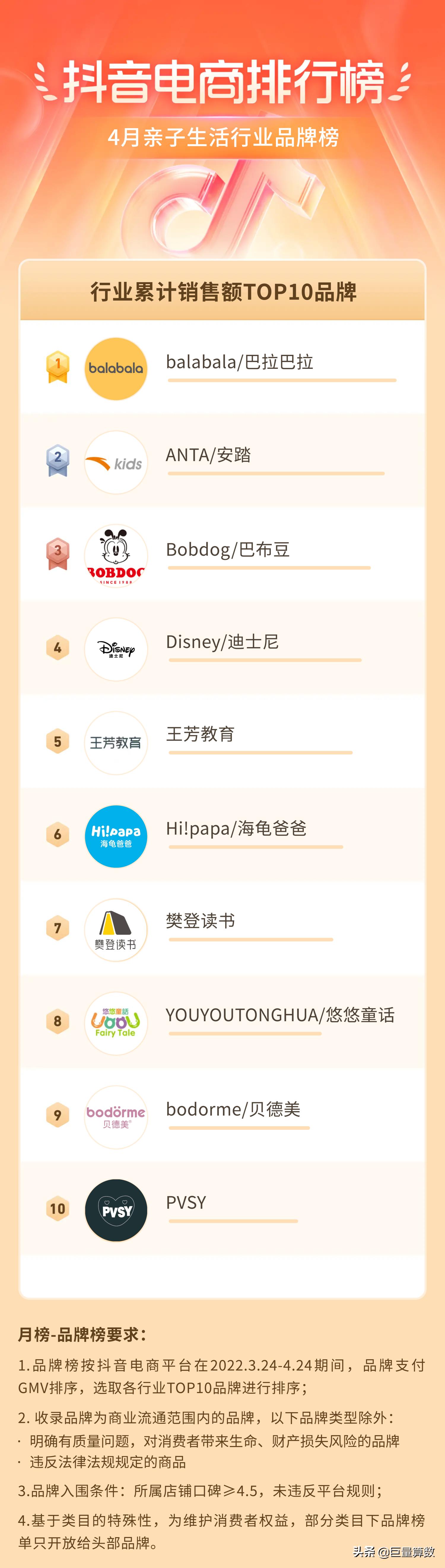 抖音电商排行榜前十名老板,抖音电商排行榜单