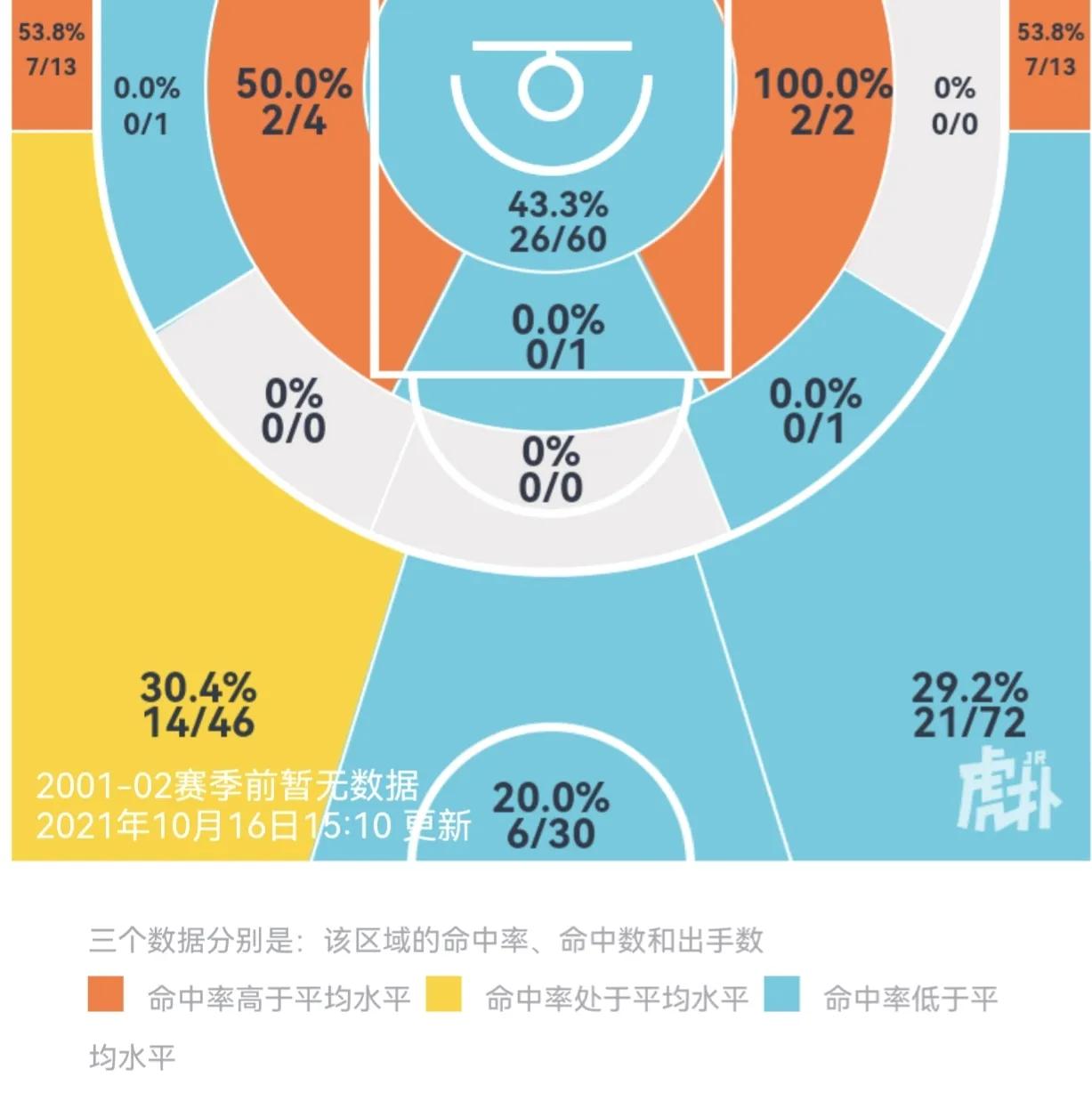 攻防兼备控球后卫,攻防一体的控球后卫