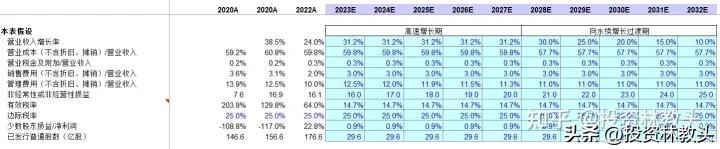 药明康德还有希望涨回来吗,药明康德20倍估值