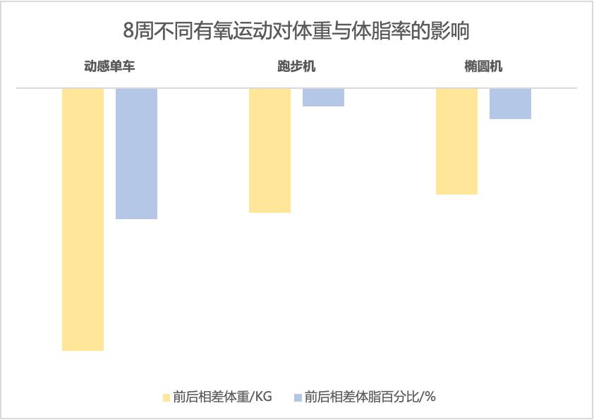动感单车pk跑步机哪款好,居家锻炼选择跑步机还是动感单车