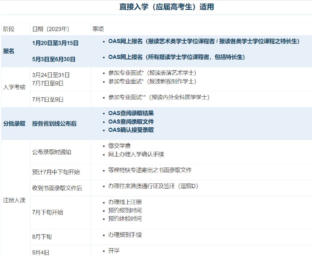 艺术生留学首选：澳门科技大学2023内地本科招生简章解读