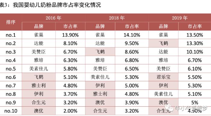 奶粉发展现状及原因,奶粉行业的谎言