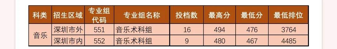 《揭秘2023广东深职专科官方推荐名单，夺冠高校曝光！》