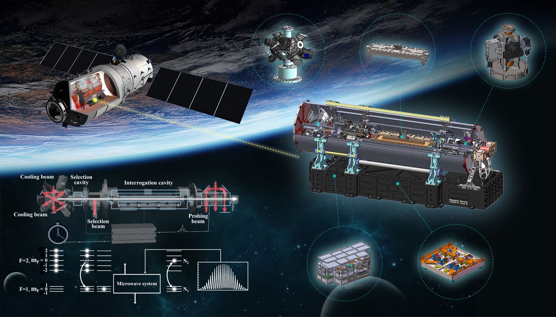 原子钟梦天实验舱,梦天实验舱发射过程和对接过程