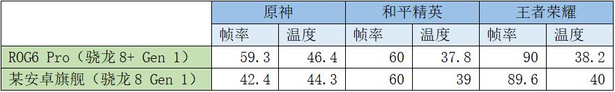 新发布游戏手机rog,ROG游戏手机性能测评