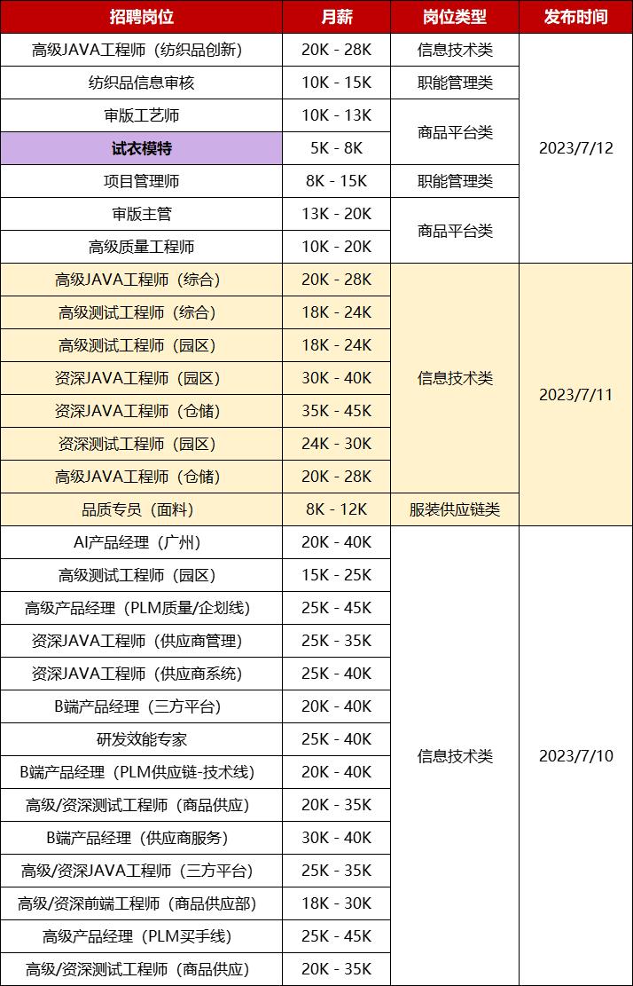 广州最新暑假工招聘信息,广州有什么暑假工招聘