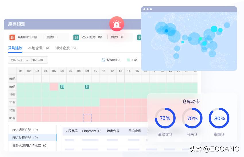亚马逊季节性产品怎么做类目调研,季节性产品亚马逊如何去推广