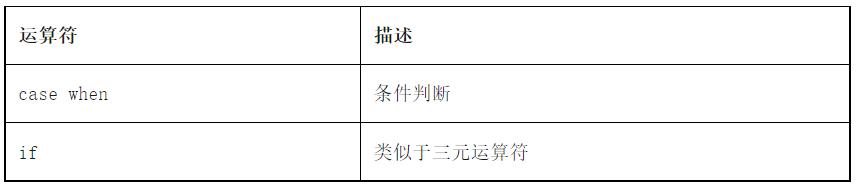 hive函数讲解,hive多行转单行