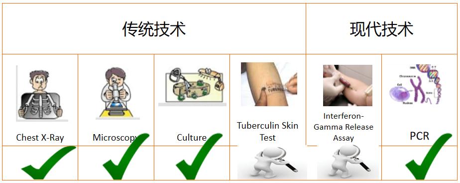 免疫缺陷病会并发什么病,什么是免疫缺陷肺部感染