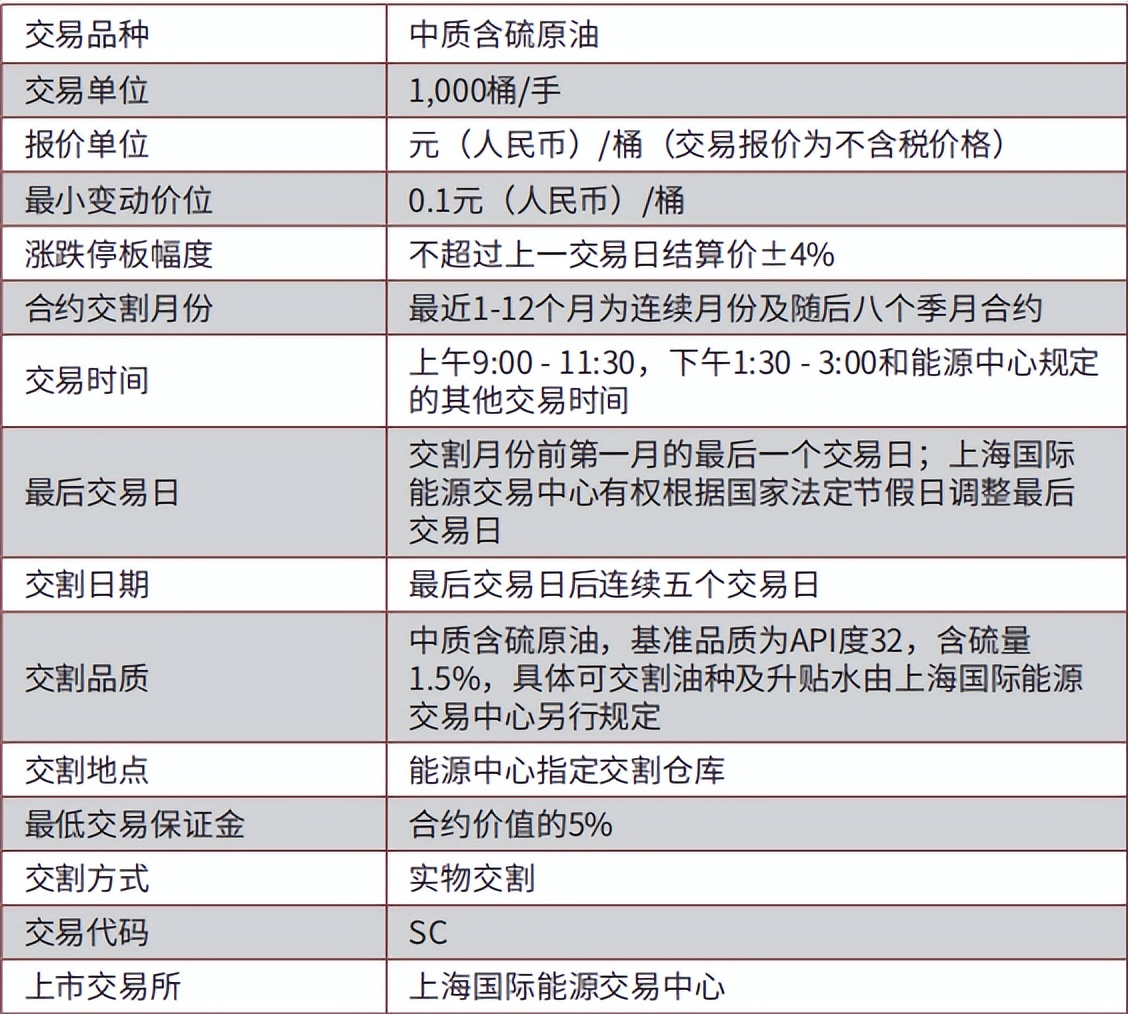 期货化工品种与原油关系,期货品种之最