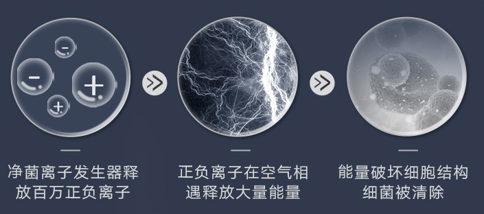 格力风扇推荐排行榜第一名循环扇,格力带冷风的风扇